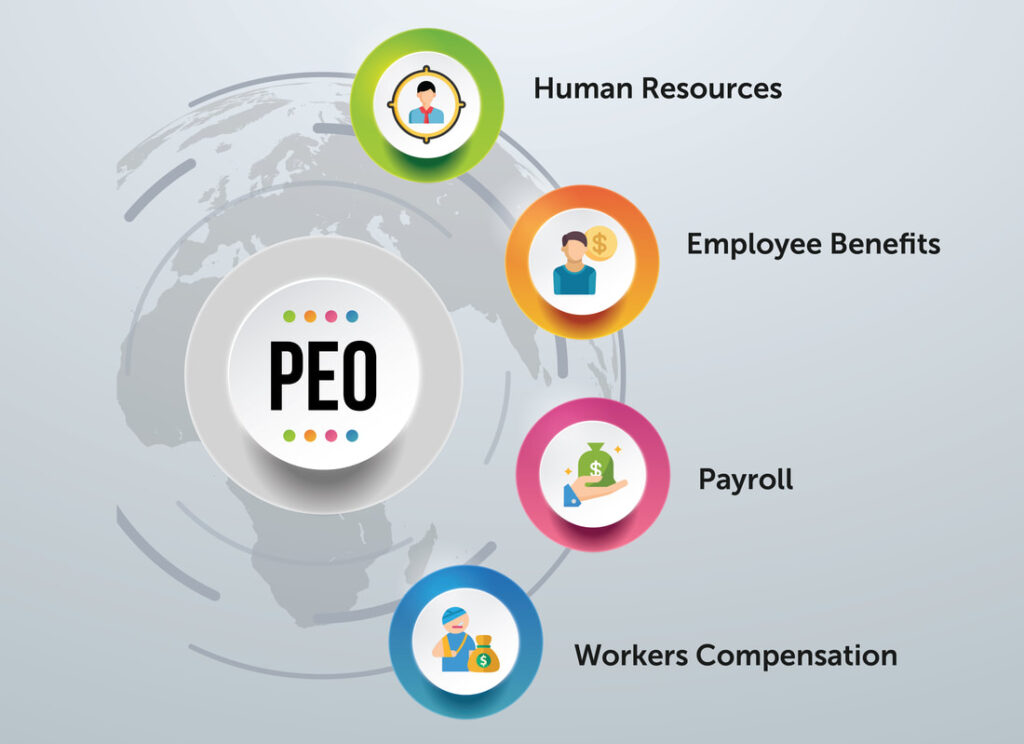 Professional Employer Organisation Denver