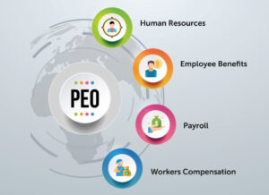 Professional Employer Organisation Denver