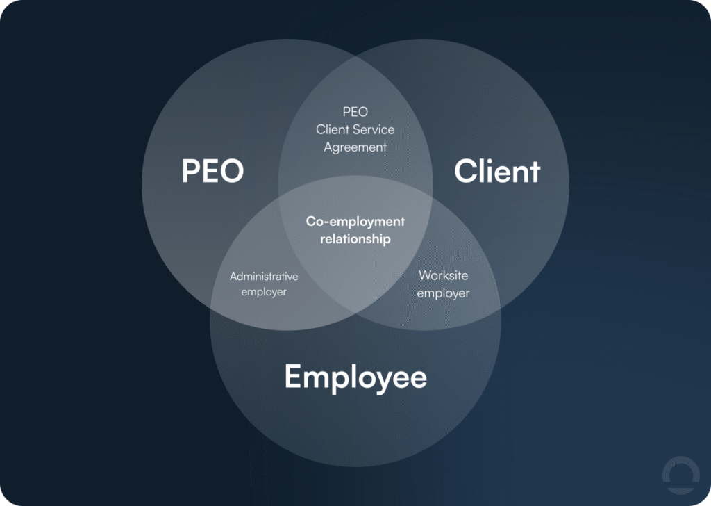 Professional Employer Organisation Chicago, Illinois