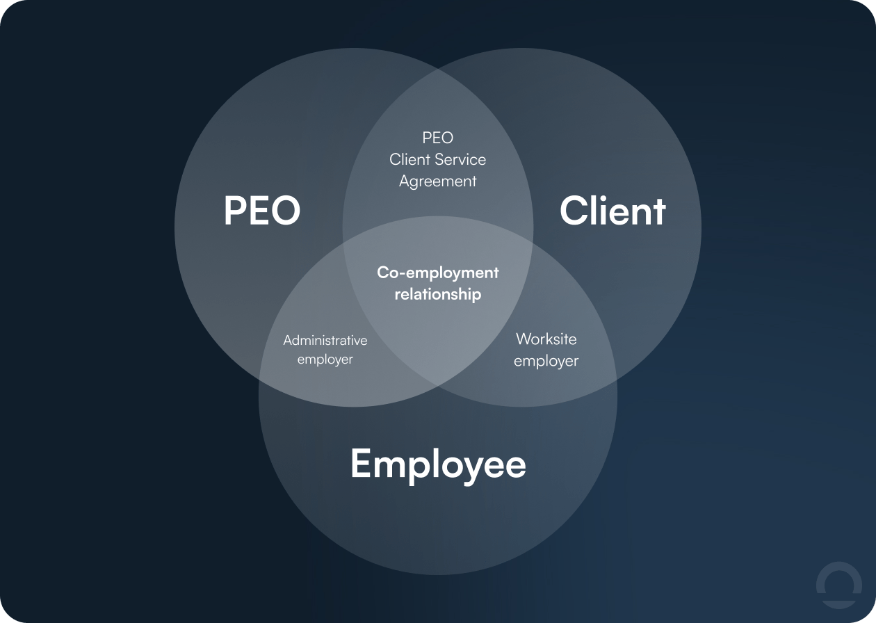Professional Employer Organisation Chicago, Illinois